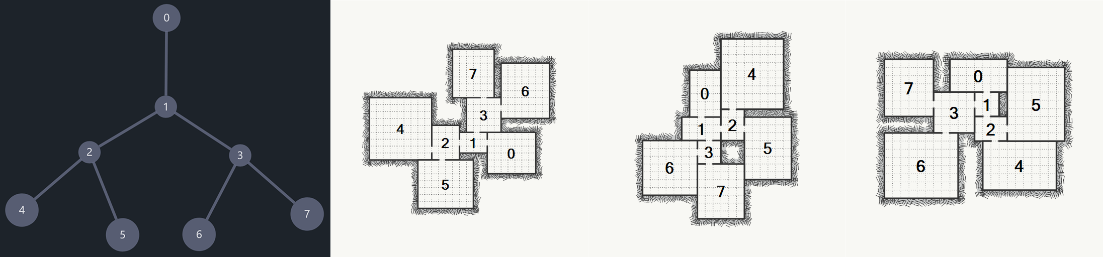 Example dungeon layout 1.