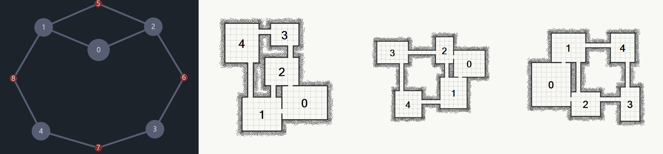Example dungeon layout 2.