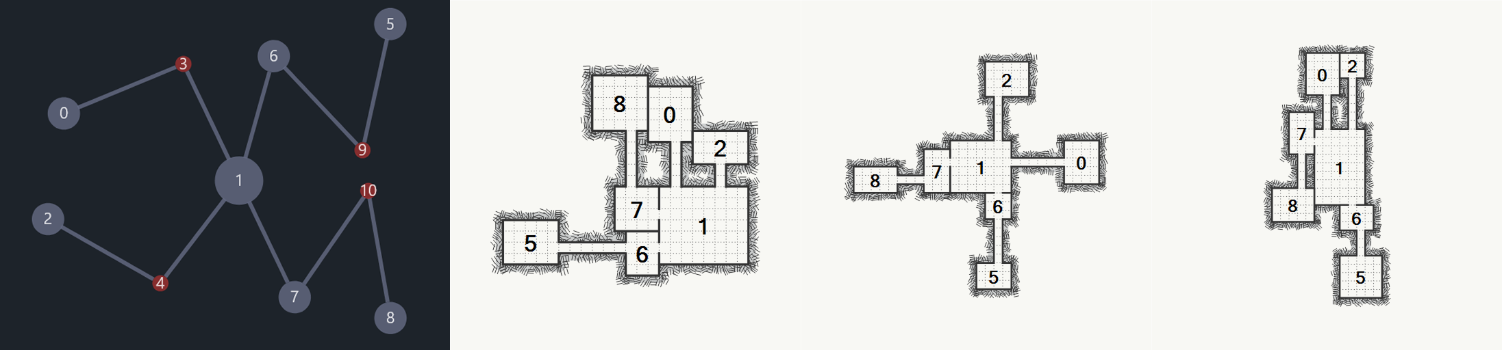 Example dungeon layout 3.