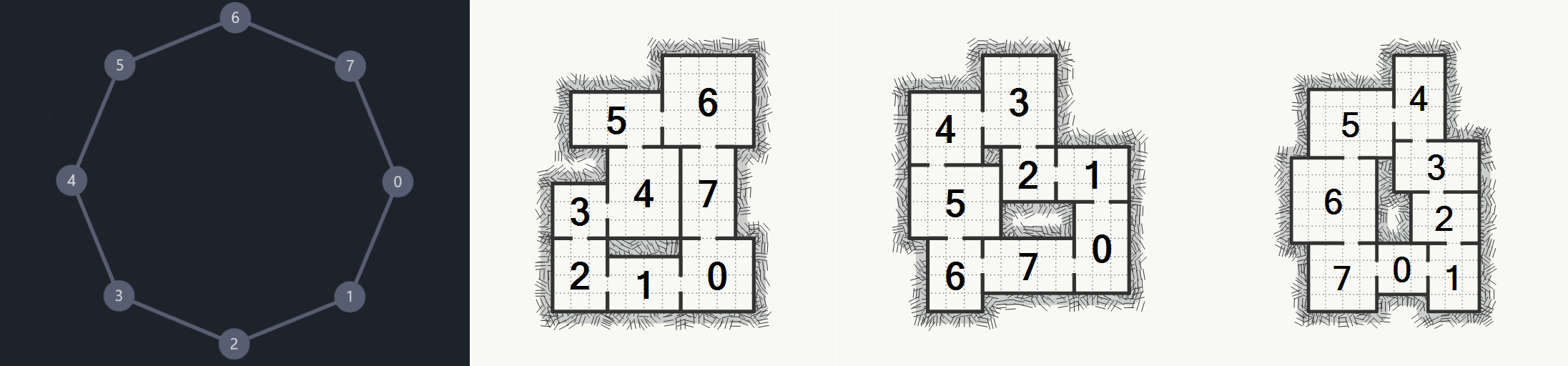 Example dungeon layout 4.